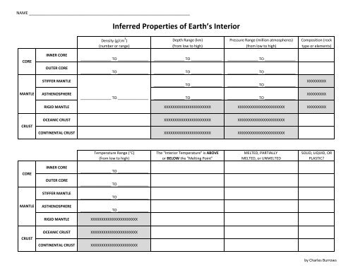 Inferred Properties Of Earth S Interior Charlesburrows Com