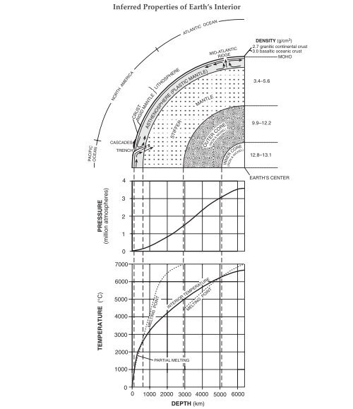 Worksheet Earths Interior Diagram