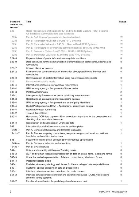 Catalogue of UPU Standards - Universal Postal Union