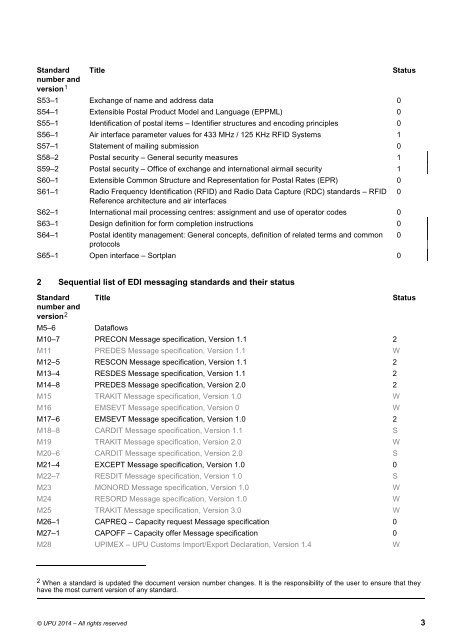 Catalogue of UPU Standards - Universal Postal Union