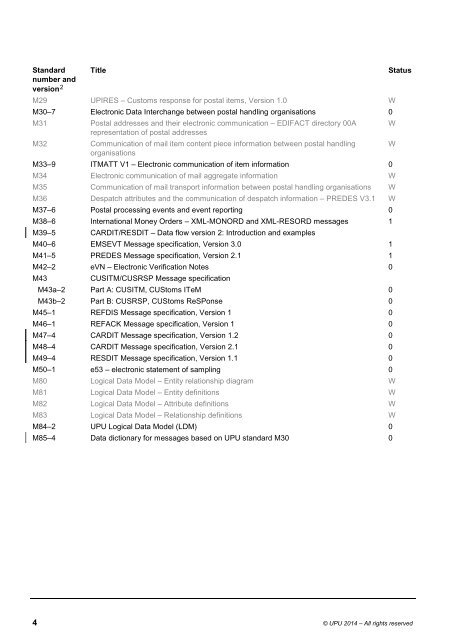 Catalogue of UPU Standards - Universal Postal Union