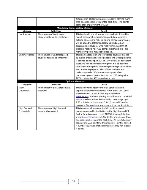 ADHE Performance Funding System Report - Arkansas Department ...