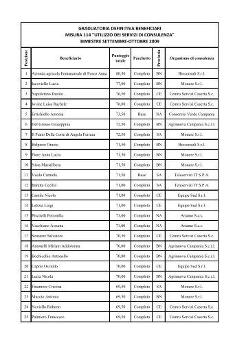 Graduatoria definitiva dei beneficiari - Regione Campania