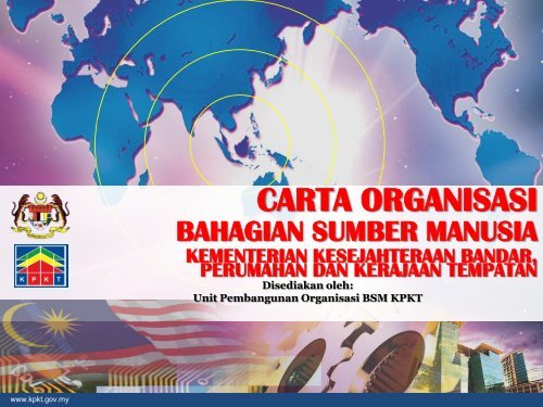 CARTA ORGANISASI BAHAGIAN SUMBER MANUSIA