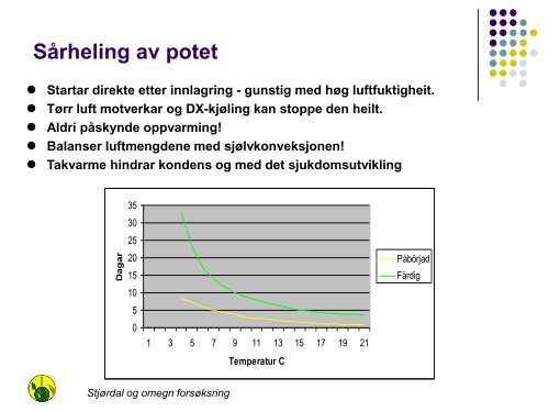 Innlagring, nedkjÃ¸ling og lagring av potet