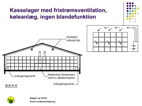 Innlagring, nedkjÃ¸ling og lagring av potet