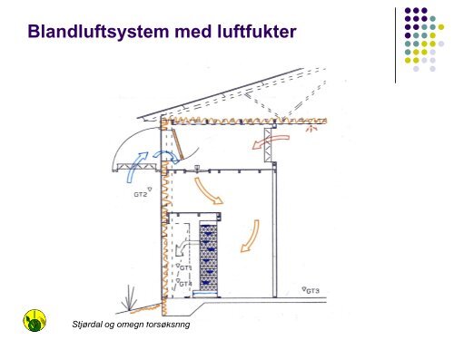 Innlagring, nedkjÃ¸ling og lagring av potet