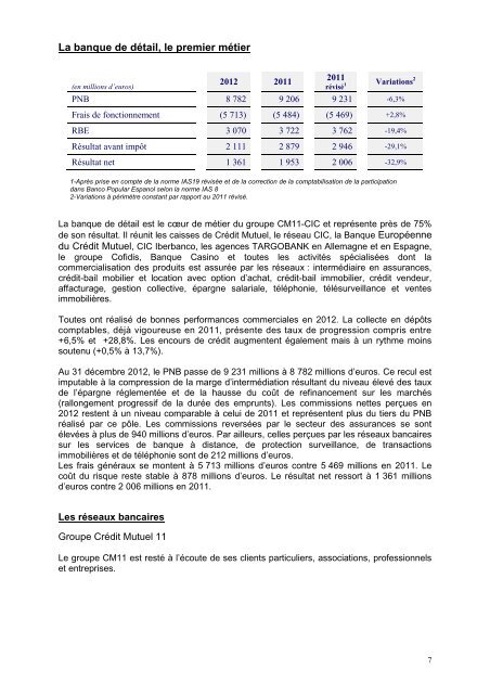 RÃ©sultats 2012 du CIC et du CM 11