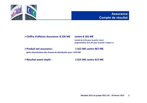 RÃ©sultats 2012 du CIC et du CM 11