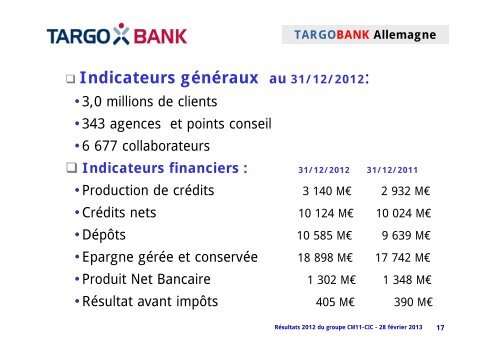 RÃ©sultats 2012 du CIC et du CM 11