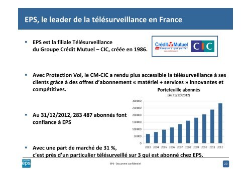 RÃ©sultats 2012 du CIC et du CM 11