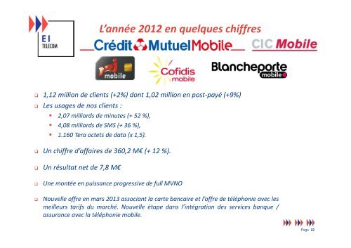 RÃ©sultats 2012 du CIC et du CM 11