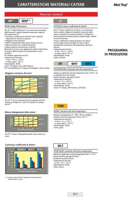 Catene modulari Catalogue Rex Mat Top - Tecnica Industriale S.r.l.