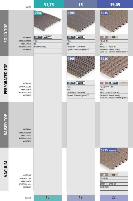 Catene modulari Catalogue Rex Mat Top - Tecnica Industriale S.r.l.