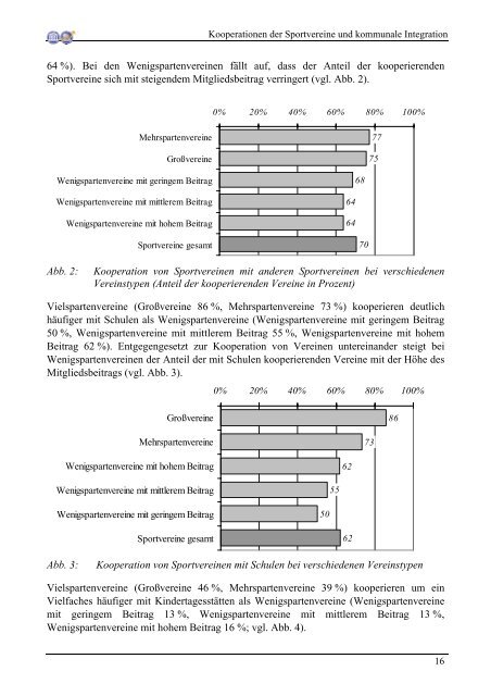 Kooperation der Sportvereine und kommunale Integration