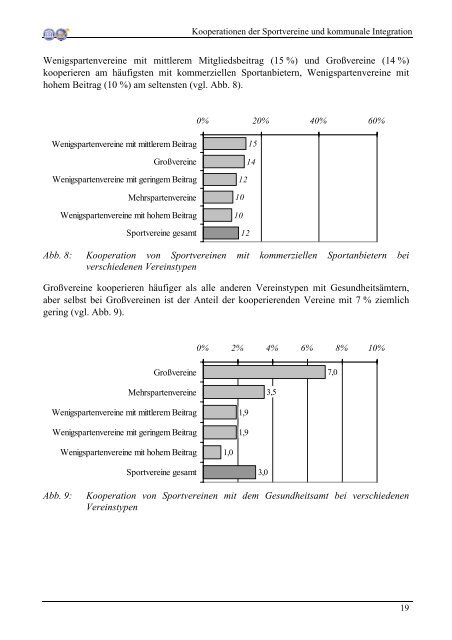 Kooperation der Sportvereine und kommunale Integration