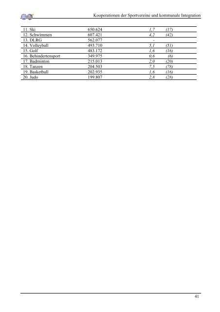 Kooperation der Sportvereine und kommunale Integration
