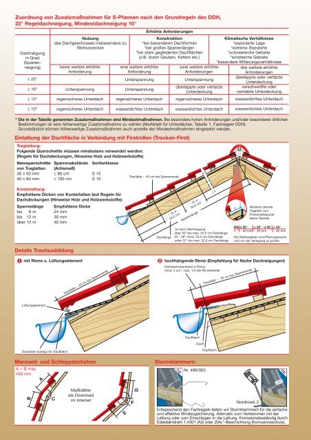 Beton-Dachstein-Programm: S-Pfannen