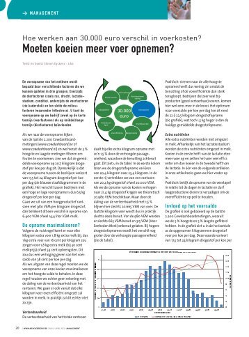 Moeten koeien meer voer opnemen? - Melkveebedrijf