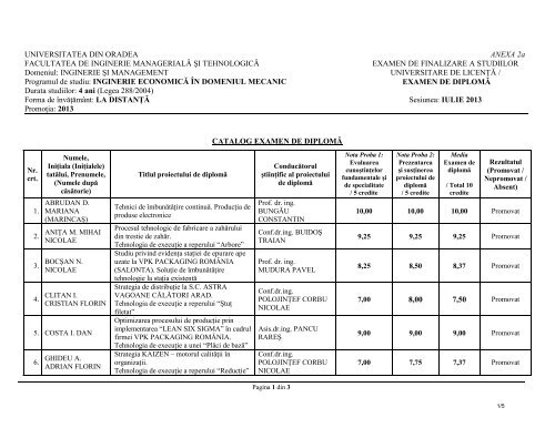 Rezultate Examen de Diploma_IEDM ID Sesiunea Iulie 2013