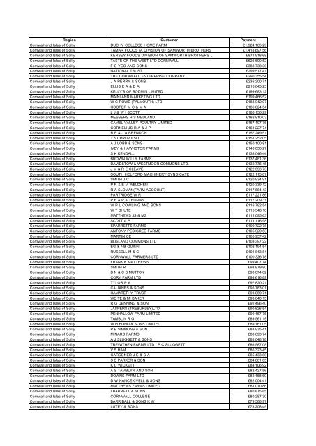 G&S Payments 03-04 for FOI by NUTS1 amended