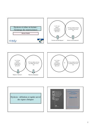 l'Ã©clairage des neurosciences Dyslexie - Resodys