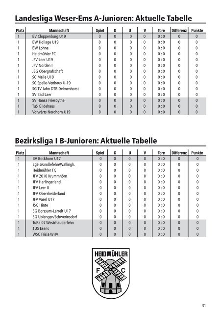 VfL Oldenburg II - Heidmuehler Fussballclub