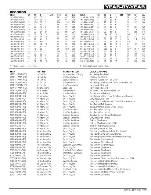 2011-12 MEDIA GUIDE - Carolina Hurricanes - NHL.com
