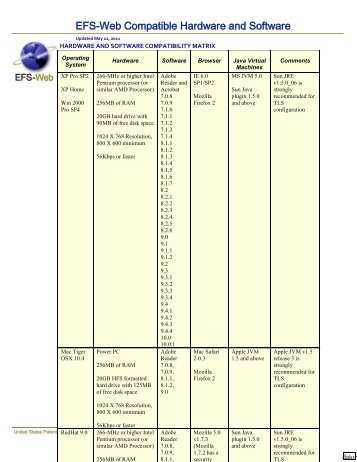 EFS-WEB Hardware Software Compatibility - Dator