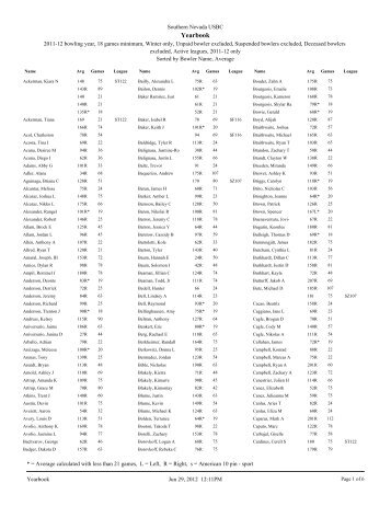 Youth Averages - Southern Nevada Bowling Association