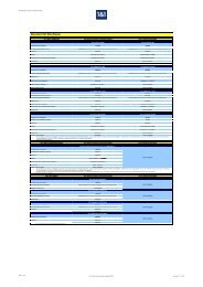 Übersicht 1&1 Dsl-Pakete - DSL von 1&1