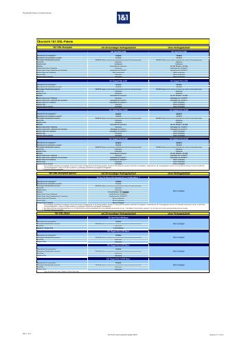Übersicht 1&1 Dsl-Pakete - DSL von 1&1