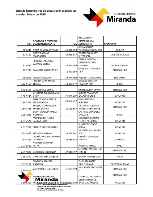 lista de beneficiarios. becas marzo 2010