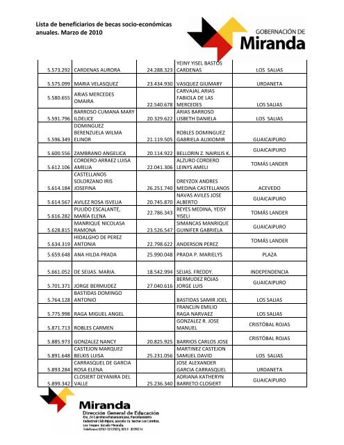 lista de beneficiarios. becas marzo 2010