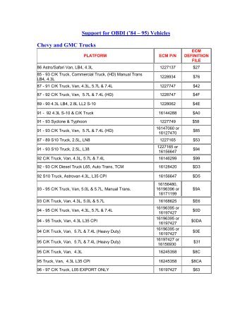 Support for OBDI ('84 – 95) Vehicles Chevy and GMC Trucks