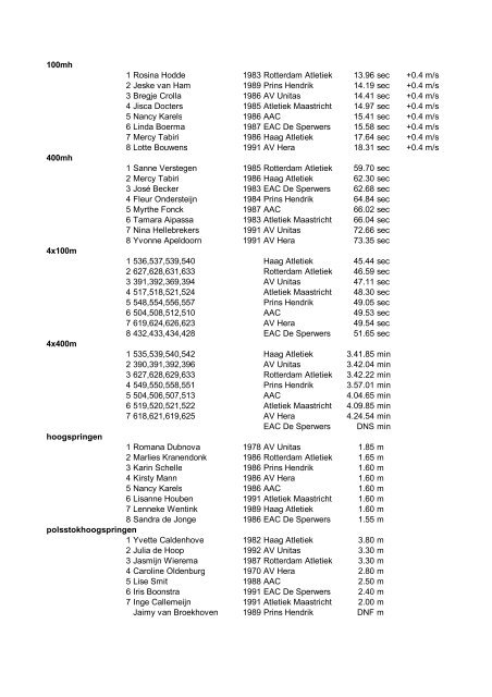 Uitslag totaal NK Teams - Unitas