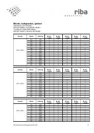 Bleche, kaltgewalzt, gebeizt - Riba Edelstahl