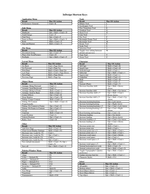 Adobe indesign cs6 mac download Adobe indesign cs6 mac download