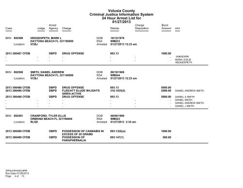 Volusia County Criminal Justice Information System 24 Hour Arrest ...