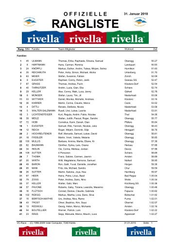 Rivella Family Contest 2010 - Schneesportclub Madrisa Klosters