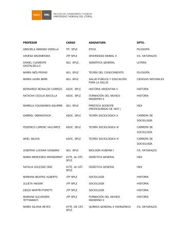 NÃ³mina de distinciones - Facultad de Humanidades y Ciencias