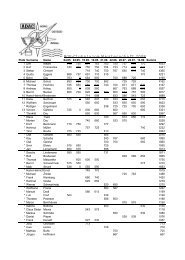 Club Slalom - des Nord Ostsee Pokal