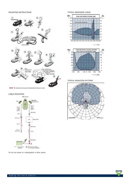 PROCOM A/S New Products 2010 - Nkt-rf.ru