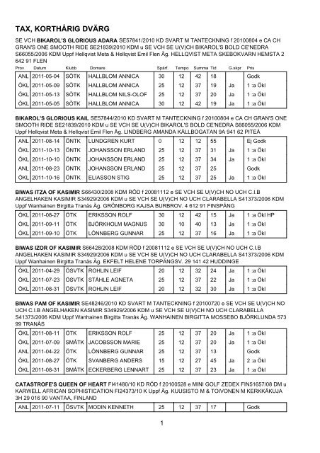 Registrering Viltspårprov