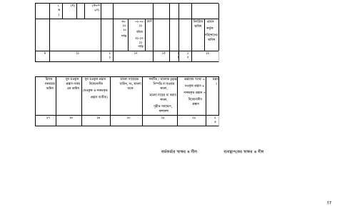 Appendix - Janata Bank