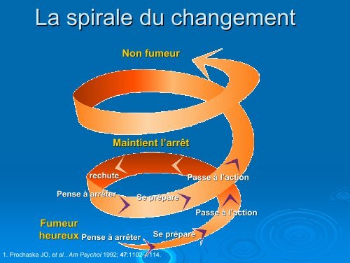 cycle du fumeur