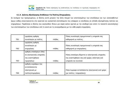 Î Î»Î±Î¯ÏÎ¹Î¿ Î±Î¾Î¹Î¿Î»ÏÎ³Î·ÏÎ·Ï ÏÎ·Ï Î±ÏÎ¿Î´Î¿ÏÎ¹ÎºÏÏÎ·ÏÎ±Ï ÏÏÎ½ ÎµÏÎµÎ½Î´ÏÏÎµÏÎ½ ÏÎµ ...