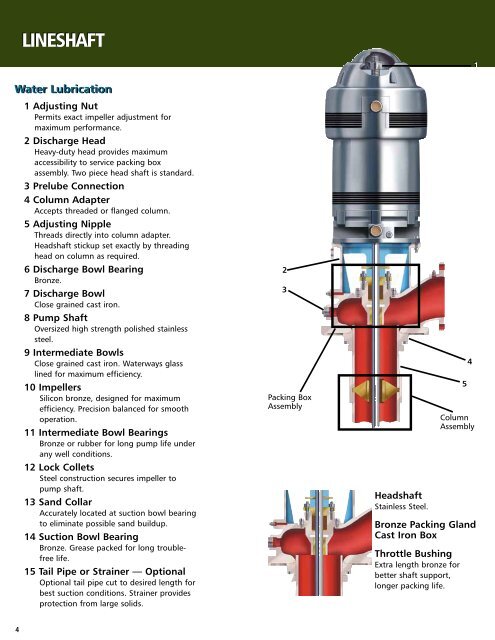 Lineshaft and Submersible Turbine Pumps