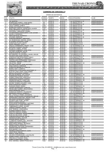 Resultados IV Carrera Navidad Cercedilla 07. 10,3k montaÃ±a