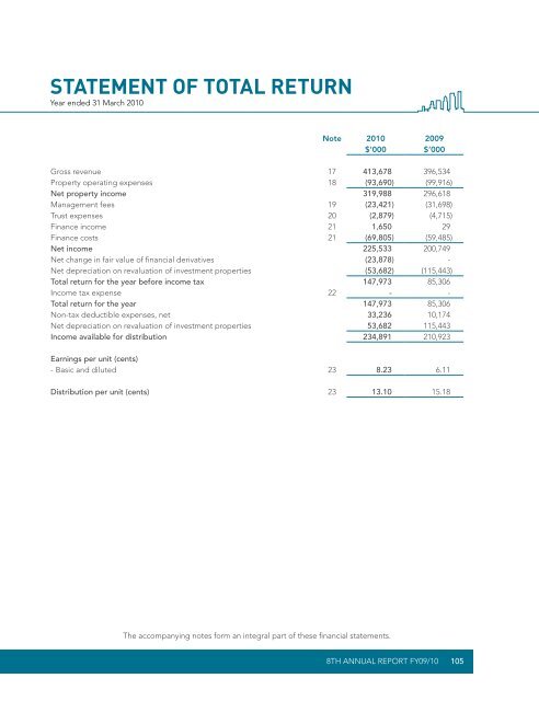 Download Full Report - Ascendas REIT